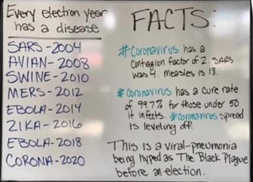 election, disease, democrats, fraud