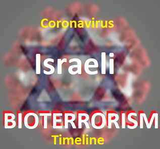 israel jews bioterrorism coronavirus china lieber timeline